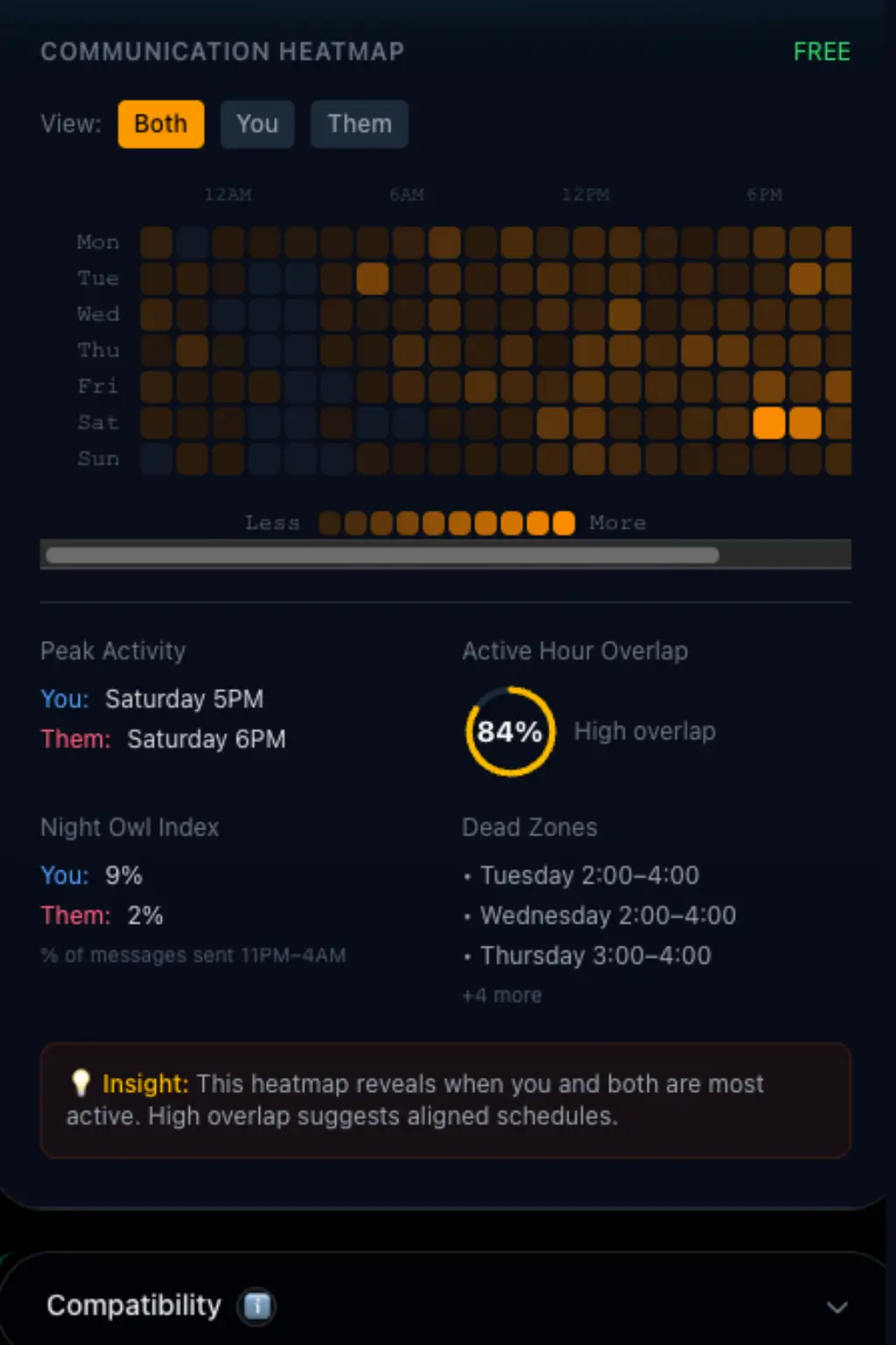 Generated insights preview